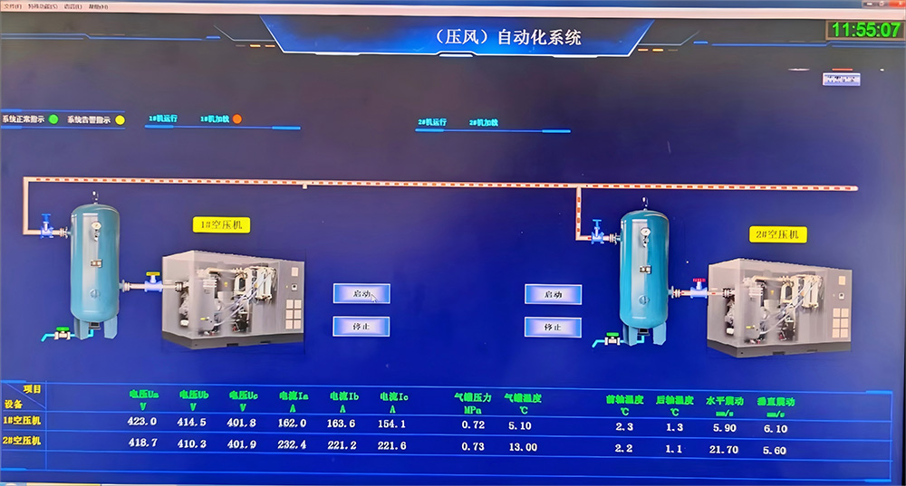 压风机自动化系统