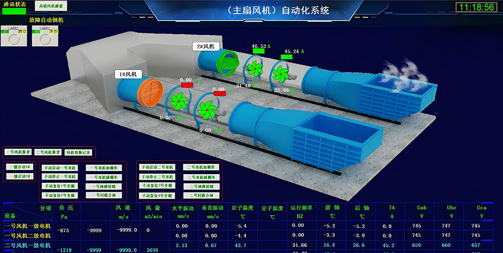 通风机自动化系统